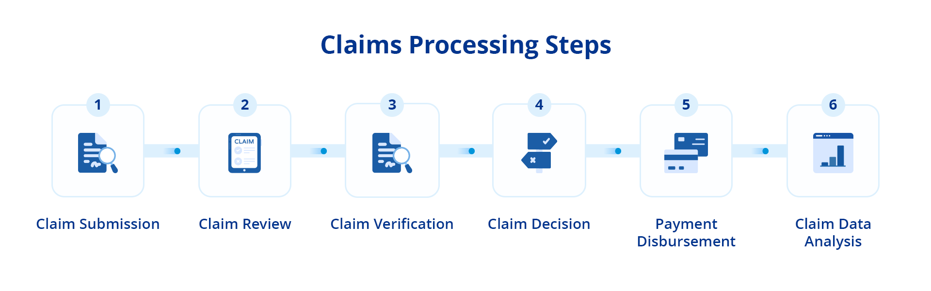 Claims Process for Truck Insurance