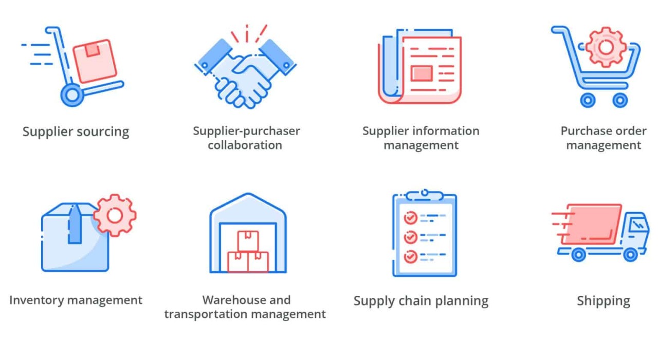 Operations and Supply Chain Management