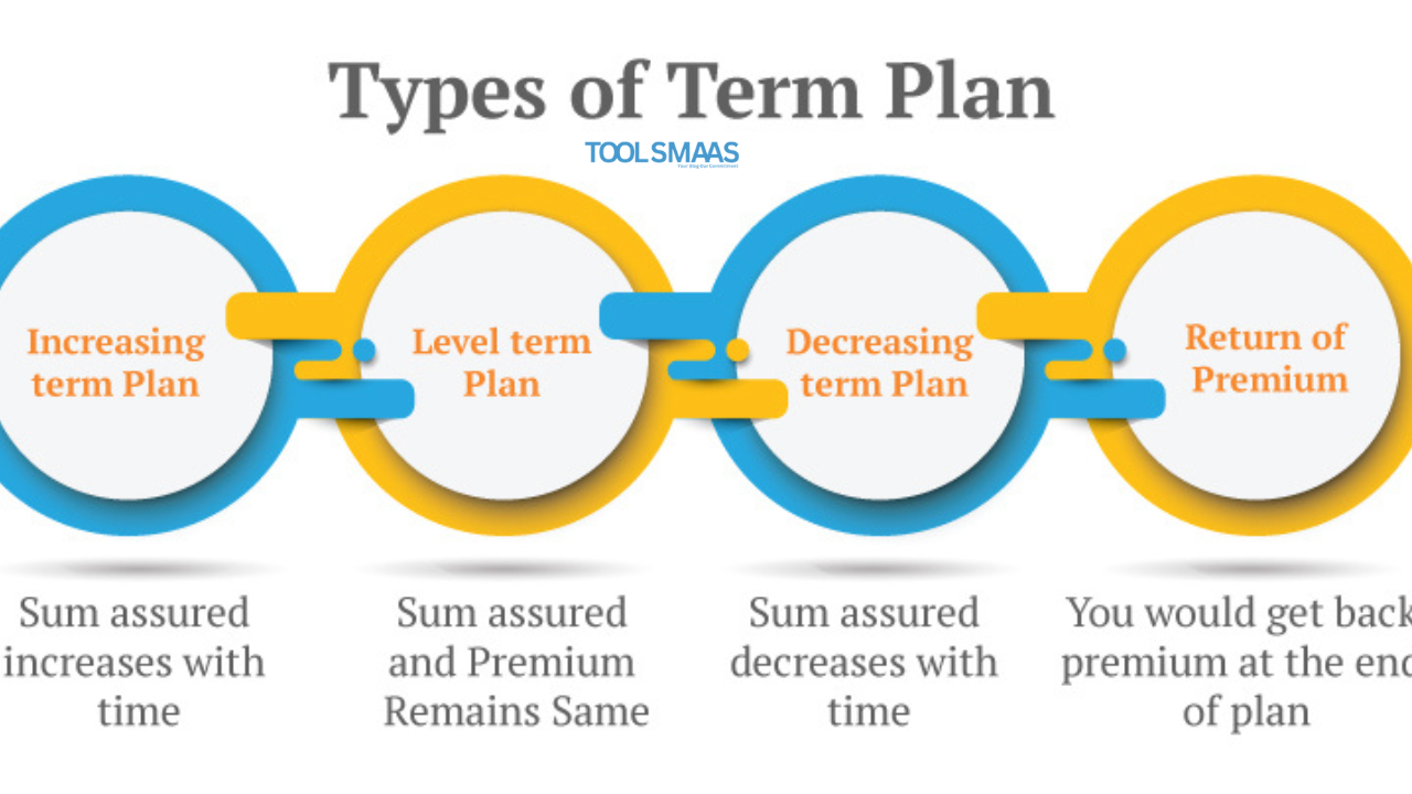 Reading and Understanding Policy Terms