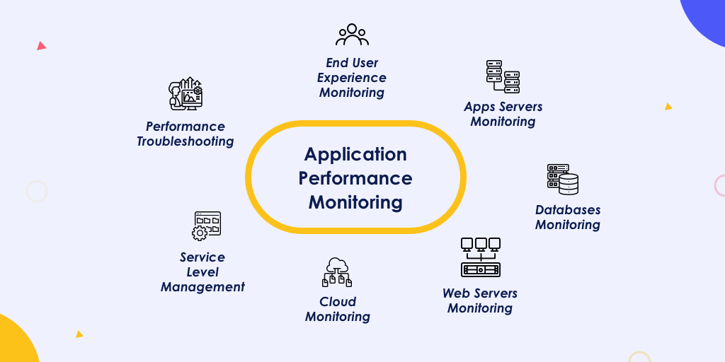 Tools and Software for Performance Tracking