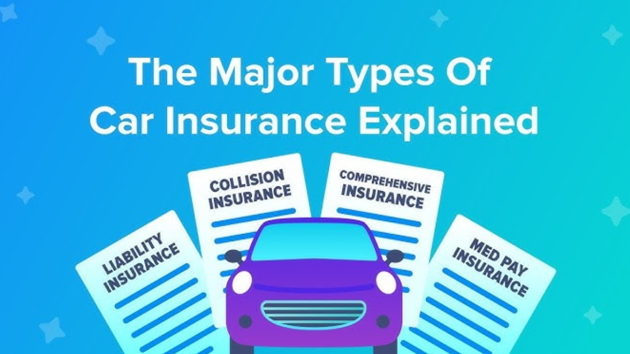 Types of Car Insurance Coverage