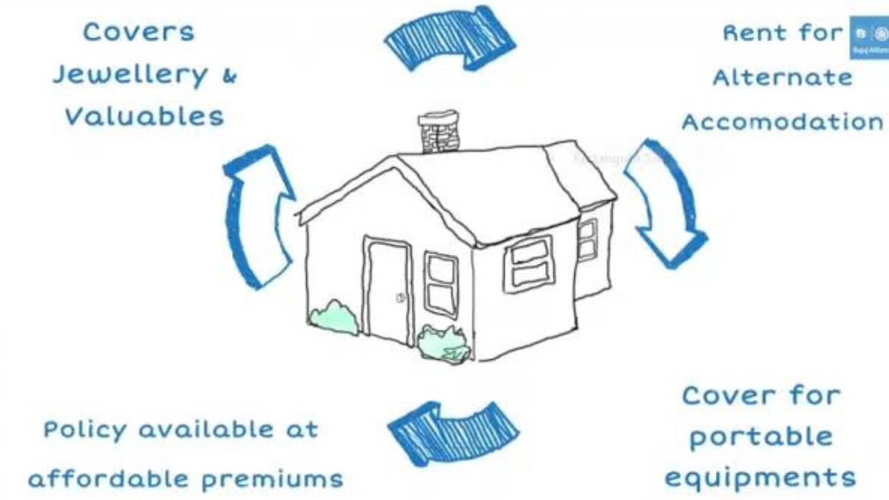 Claims Process for Home Insurance